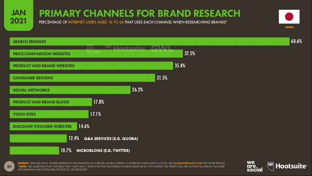 Japan primary channels for brand research.png